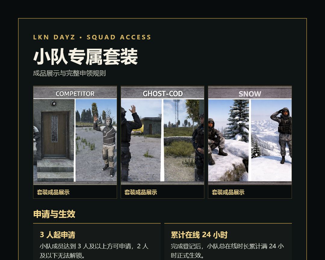 小队专属套装成品展示与完整申领规则